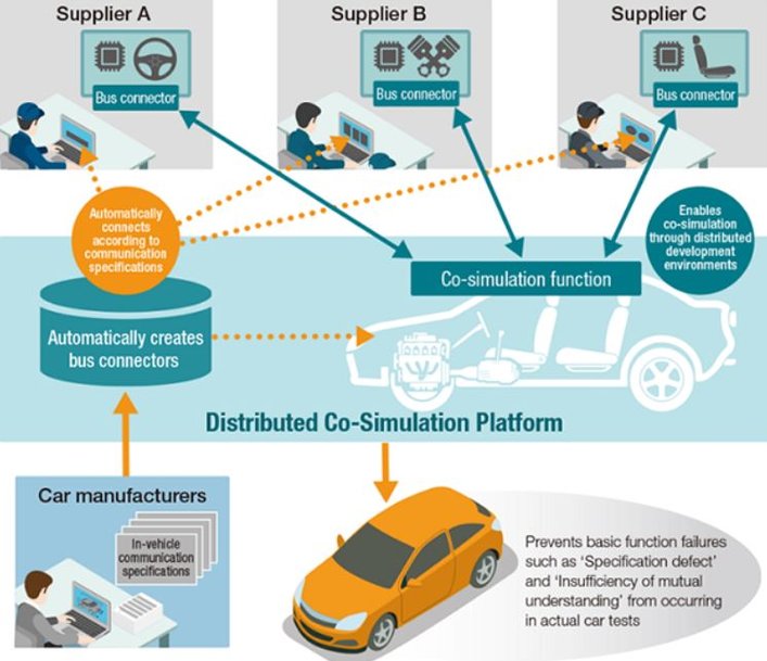 Toshiba Digital Solutions Releases the Distributed Co-Simulation Platform for the Automotive Industry